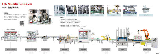 buy Agrochemical 1-5L Bottle Pesticide Packaging Line 600-3000CPH online manufacture