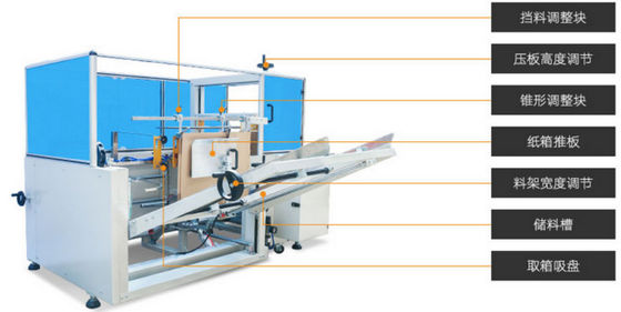 Buy Fully Automatic PLC Controlled Carton Erecting Machine online manufacture