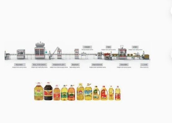 Buy 1L-5L Multi-Purpose High-Speed Automatic Filling, Capping & Packing Line — Engineered for Edible Oil, Seasoning Oil, Sauce, Juice, Vinegar and More, Delivering High Efficiency and Flexible Production online manufacture